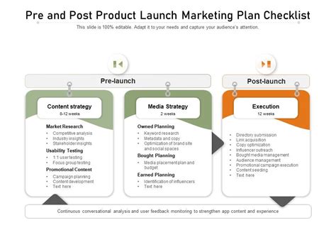 Pre And Post Product Launch Marketing Plan Checklist Templates