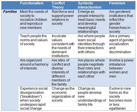 Social Work Exam Social Work Theories Sociology Theory