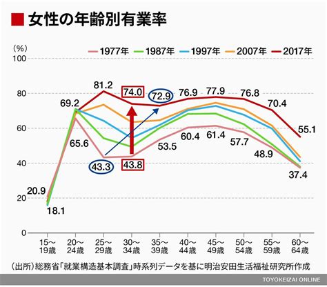 ｢子育てと仕事｣の両立､働く男女の悩みと本音 当事者や一緒に働く同僚の｢意識と実態｣ 恋愛・結婚 東洋経済オンライン