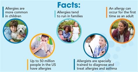 Colorado Allergy And Asthma Centers Pc Home