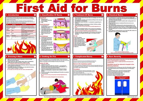 Workplace Safety Poster First Aid For Burns