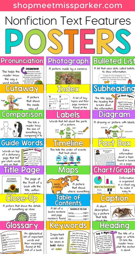 Nonfiction Text Features Posters Word Wall Nonfiction Text Features