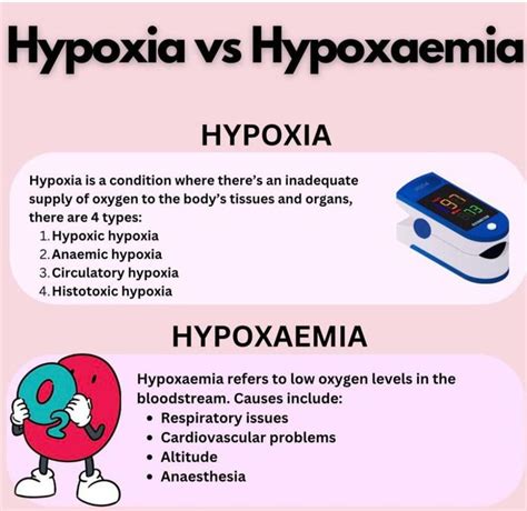 Hypoxia Vs Hypoxemia Medizzy
