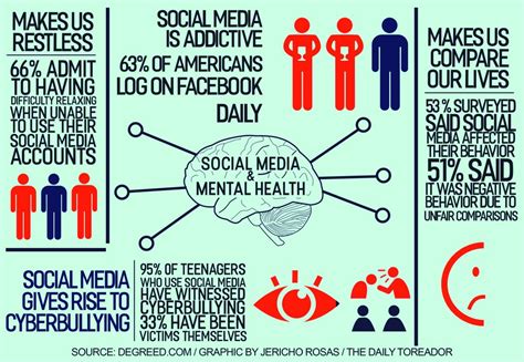 Social Media Can Have Negative Health Impact La Vida