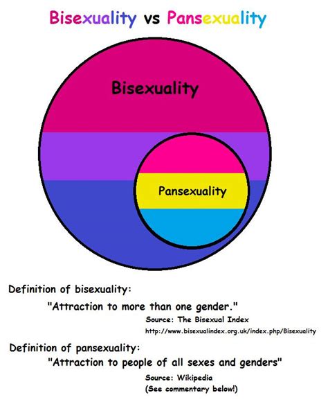 Is Being Bisexual And Pansexual The Same Thing Girlsaskguys