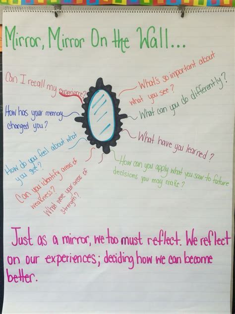 Reflection Chart Anchor Charts How To Apply Chart