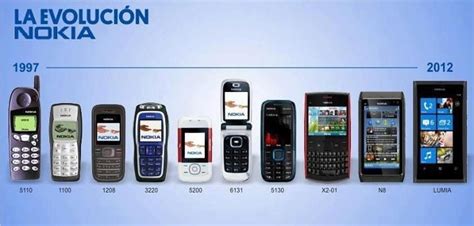 La Evolución Nokia Evolucion Tarea
