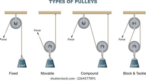 Pulley Samples Types Four Types Pulley Stock Vector Royalty Free