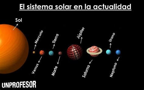 19 Planetas Sistema Solar Nombres Background Marca Kulturaupice