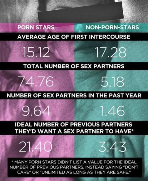 The Differences Between Porn Stars And The Rest Of Us Pics Izismile Com
