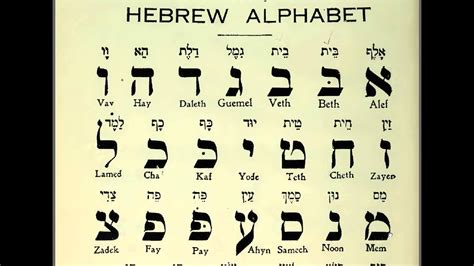 Alphabet Hebrew The English Alphabet Derives From The Latin Alphabet