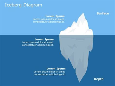 Editable Iceberg Templates For Powerpoint Slideuplift