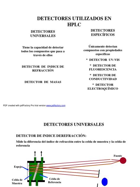 Pump plungers, seals and check valves will sample preparation is an important technique in chromatography. 08 Detectores en HPLC.pdf
