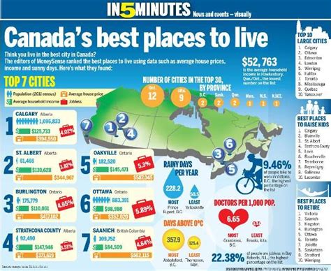 7 best Best Places to Live in Canada images on Pinterest | Canada, Best