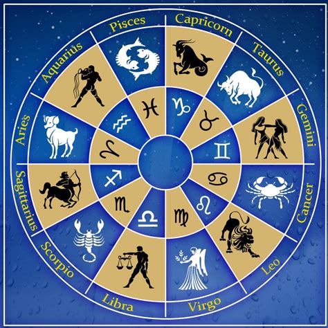 Most importantly, they do it all from a pure heart, and without a single intent. Horoscope for 2nd March 2016 - U4UVoice