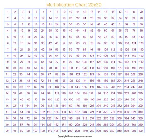 Printable Free Multiplication Chart 20×20 Grid Pdf