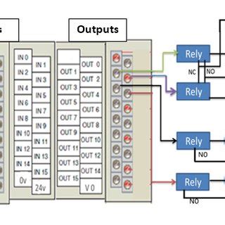 The article also contains the purpose and benefits of creating a type of wiring diagram wiring diagram vs schematic diagram how to read a wiring diagram: (PDF) Automated Drilling Machine Based on PLC