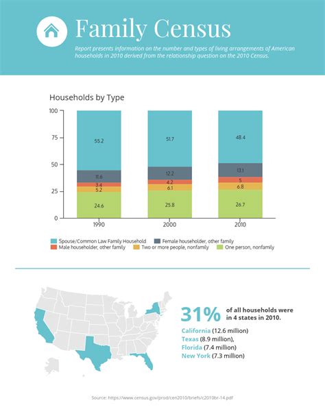 10 demographic infographics to share population data venngage