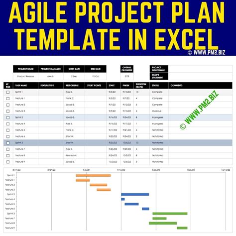 Agile Project Plan Template In Excel Project Management Society