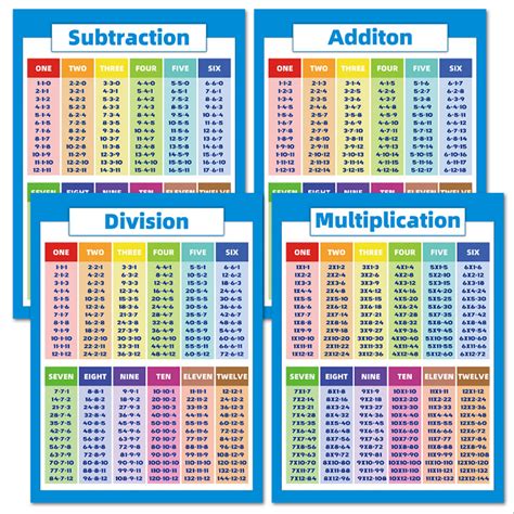 Multiplication Educational Times Tables Maths Learning Children Kid