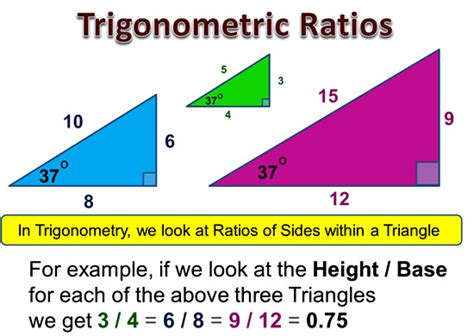 Cosine ratios, along with sine and tangent ratios, are ratios of two different sides of a right triangle.cosine ratios are specifically the ratio of the side adjacent to the represented base angle over the hypotenuse. Trigonometric Ratios | Passy's World of Mathematics