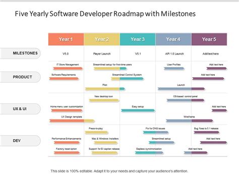 Five Yearly Software Developer Roadmap With Milestones Presentation