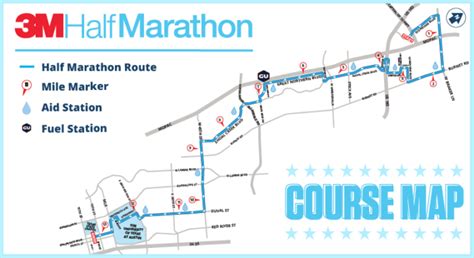 Course And Elevation 3m Half Marathon