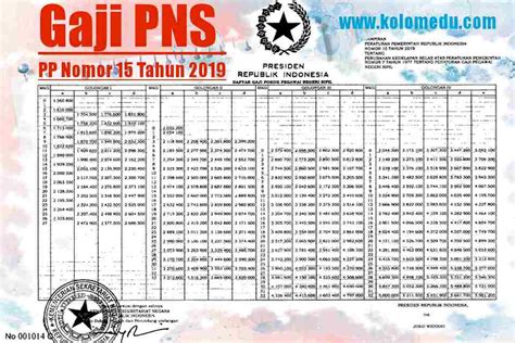 Daftar Kenaikan Gaji Pns 2019 Berdasarkan Golongan