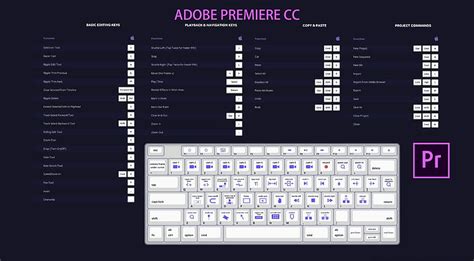 Adobe Premiere Cc Shortcuts Citibilla