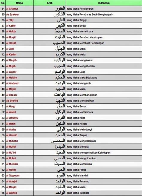 Berikut adalah daftar lengkap asmaul husna latin, asmaul husna arab dan artinya. Akidah Islam, Suara islam online, Berita islam indonesia ...