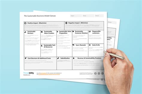 The Sustainable Business Model Canvas A Common Language For