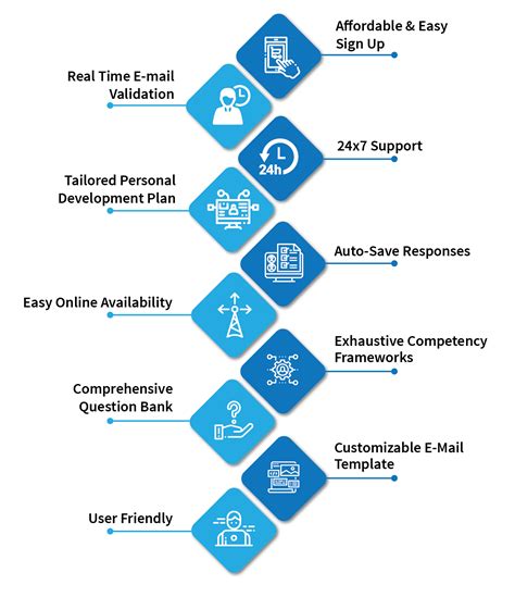 How Does 360 Degree Feedback System Help Organizations And Why Is It