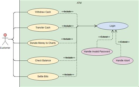 How To Draw A Uml Use Case Diagram Use Case Diagram Use Case Diagram Images