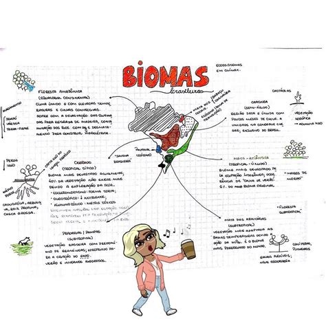 Biomas Brasileiros Sosresumos Resumos Sistema Solar Pasta Biomes Biology Teacher Geography