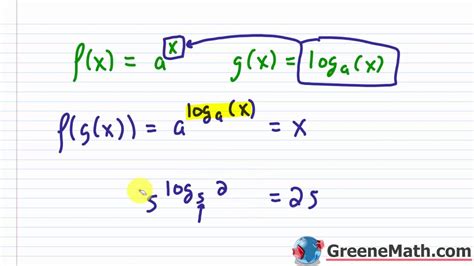 Special Properties Of Logarithms Finding The Inverse Of An