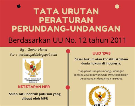 INFOGRAFIS TATA URUTAN PERATURAN PERUNDANG UNDANGAN