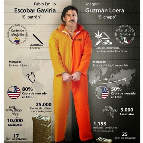 Why The Colombian Government Made A Deal With Notorious Drug Lord Pablo
