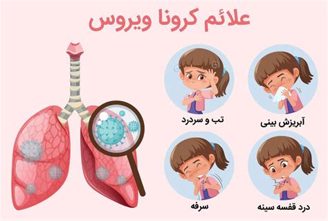 And as time passes, we are learning more and more. تفاوت درد قفسه سینه عصبی با حمله قلبی و کرونا | دکتر خسروی