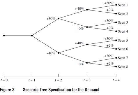 Drawing Flow Diagram In Latex Using Tikz Tex Latex Stack Exchange F Hot Sex Picture