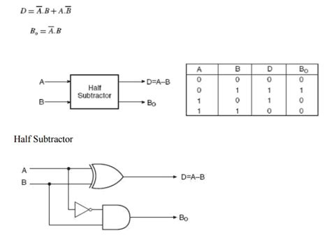 Full subtractor combinational logic circuits electronics tutorial. Half Subtractor