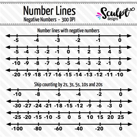 Number Lines Clip Art For Skip Counting Negative Numbers Negative