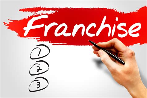 10 Factors to Consider Before Franchising Your Business | AllBusiness.com