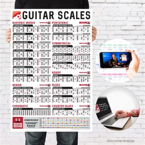 Ivideosongs Guitar Scales Poster With Fret Guide 24x36 In Complete