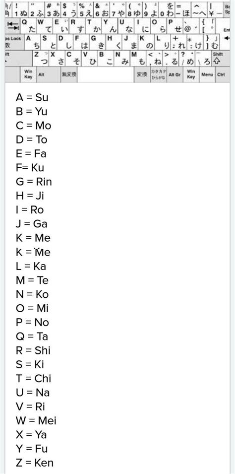 Yuk, pelajari jenis huruf hangeul dan hangeul kembali digunakan dalam menulis dokumen resmi di tahun 1894. Belajar Bahasa Jepang A Sampai Z - Belajar Bahasa Asing