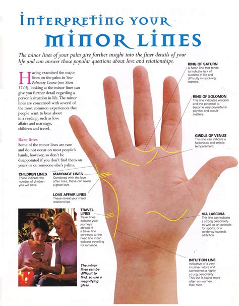 Interpreting Your Minor Lines Palmistry Chart 18x28 45cm70cm Poster