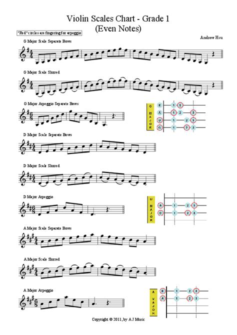 Violin Scales Chart Grade 1 En Download Sheet Music Pdf File