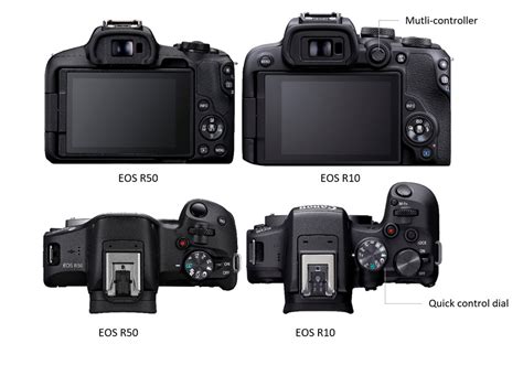 The Ultimate Canon Eos R50 Vs Eos M50 Mark Ii Vs Eos R10 Comparison