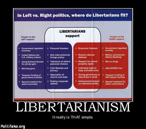 Libertarianism My Style Pinterest
