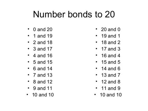 Number Bonds To20