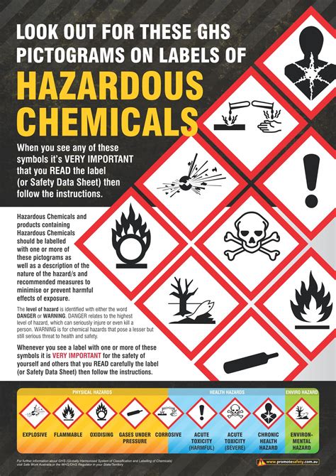 Ghs Hazardous Chemicals Safety Poster Chemical Safety Workplace